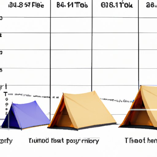 Cost Analysis of Tents Based on Size and Seasonality
