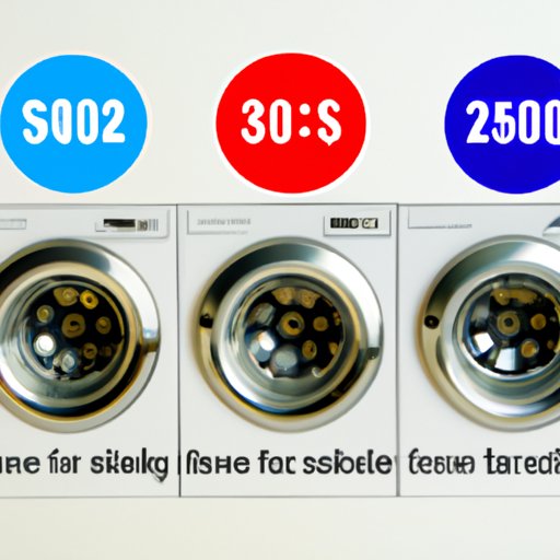 Comparing the Costs of Different Types of Washers