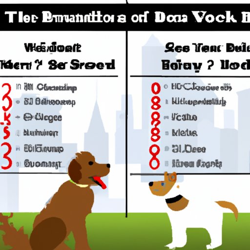 Comparing the Cost of Dog Boarding Across Different Locations