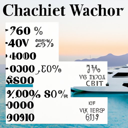 A Breakdown of the Average Cost of Chartering a Yacht