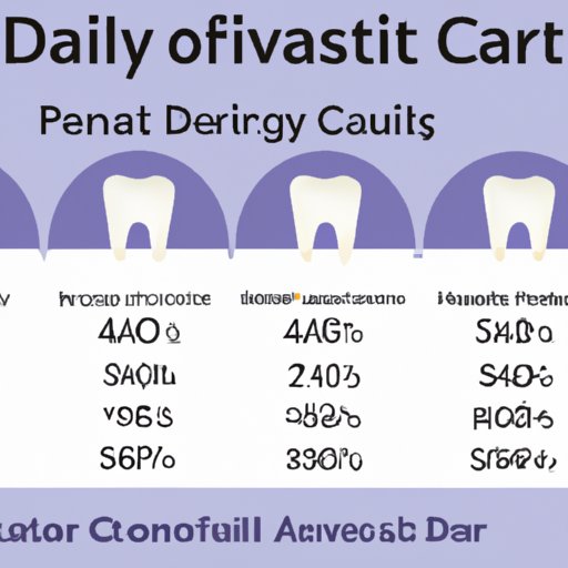 Comparing Average Cost of Filling Cavities at Different Types of Dentists