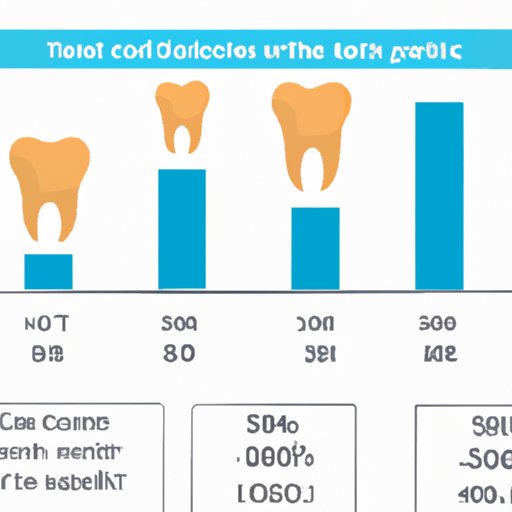 Comparison of Average Costs for Tooth Extractions from Different Dental Practices