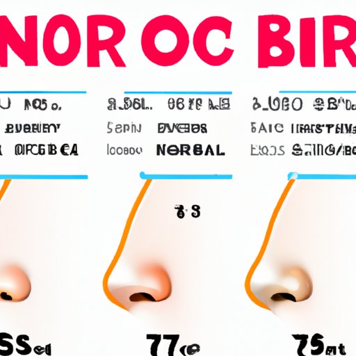 Average Cost of a Nose Piercing in Different Regions