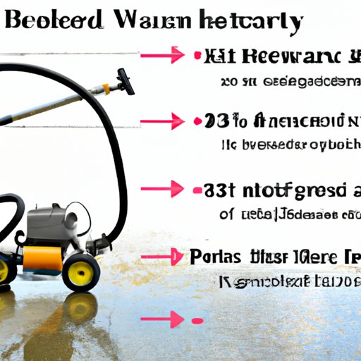 Understanding the Costs Involved in Power Washer Rentals