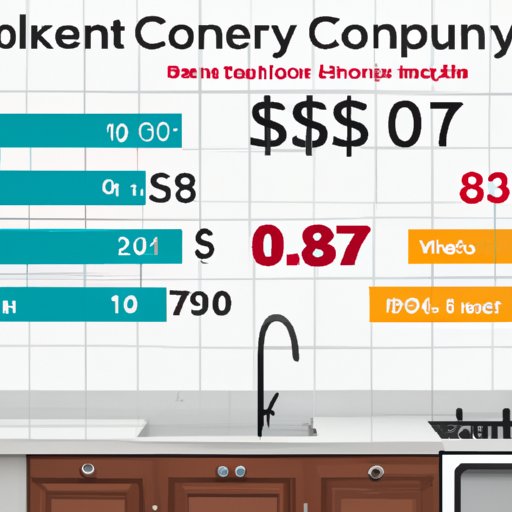 A Detailed Breakdown of the Average Kitchen Remodel Cost