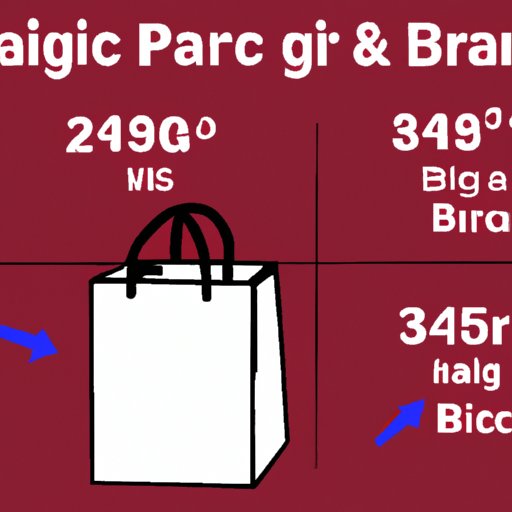 A Guide to the Average Price of a Bag