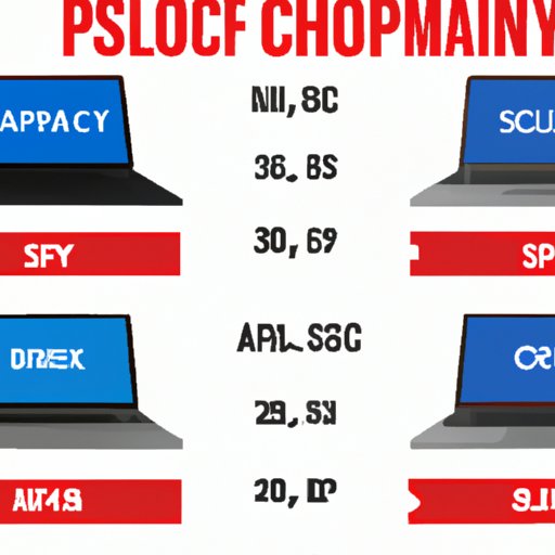 Comparison of Gaming Laptop Prices From Different Manufacturers