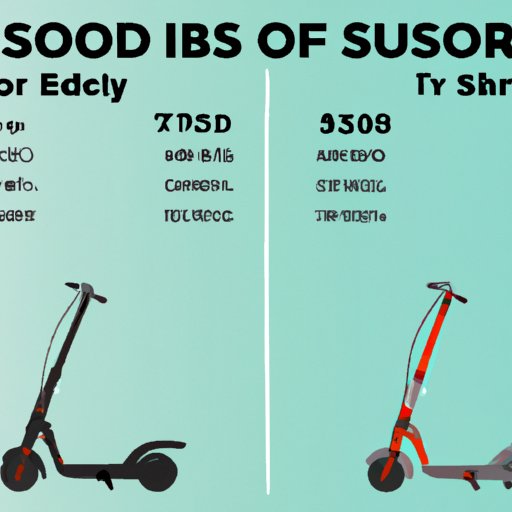 A Comparison of Bird Scooter Prices Around the World