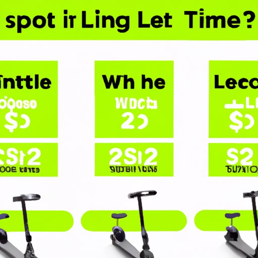 Cost Comparison: Lime Scooter vs Other Mobility Options