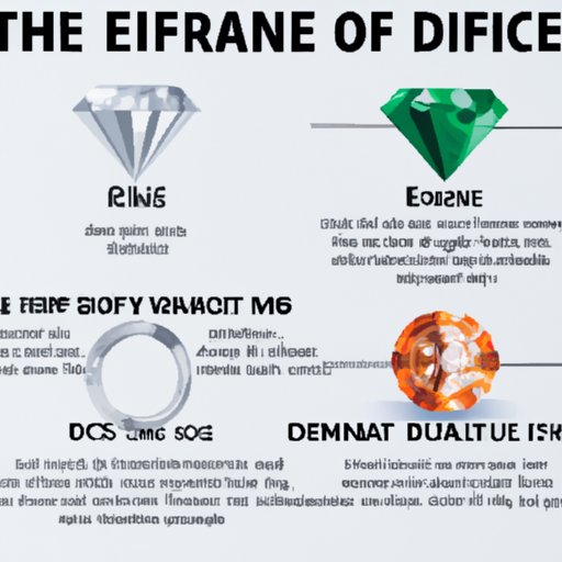 Understanding the Factors That Affect the Value of Your Diamond