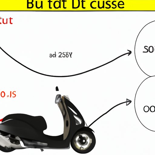 A Guide to the Cost of the Bugatti Scooter