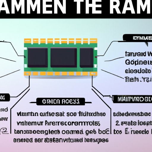 Understanding RAM: A Comprehensive Guide for the Average User