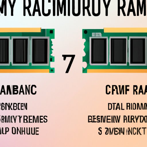 What You Should Know About the Amount of RAM Your Computer Has