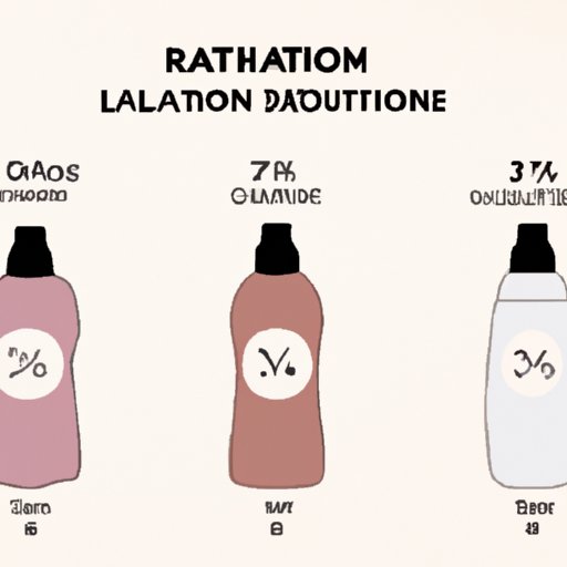 Exploring Different Shampoos and Their Recommended Usage Amounts