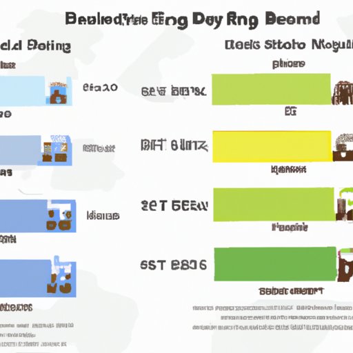 Comparing Dog Boarding Rates in Different Areas
