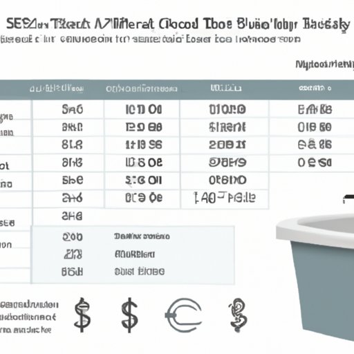A Detailed Breakdown of How Much It Costs to Paint a Bathroom
