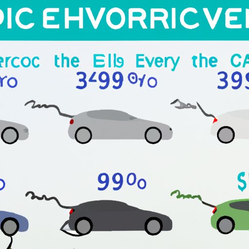 Comparing Charging Costs Across Different Types of EVs