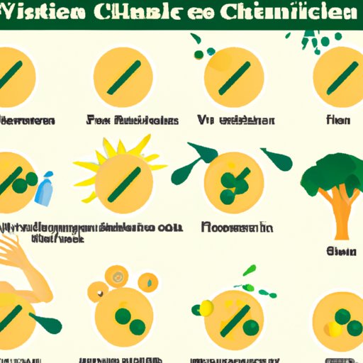Signs of Vitamin C Toxicity