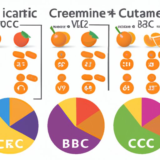 Comparing Vitamin C Requirements for Different Age Groups