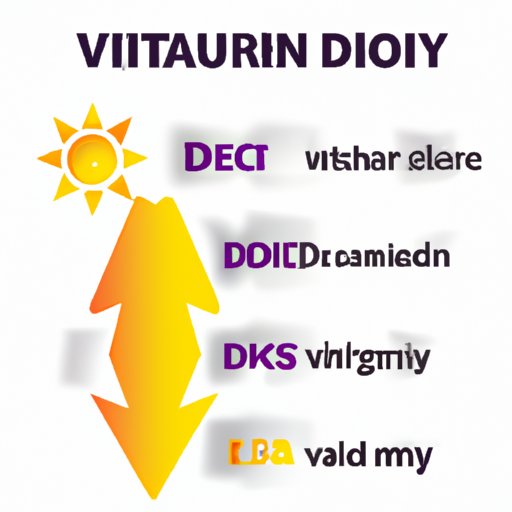 Effects of Vitamin D Deficiency