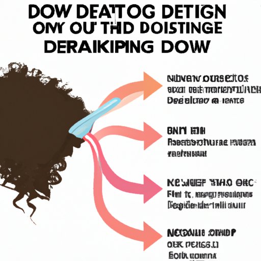 The Right Way to Deep Condition Your Hair and How Often