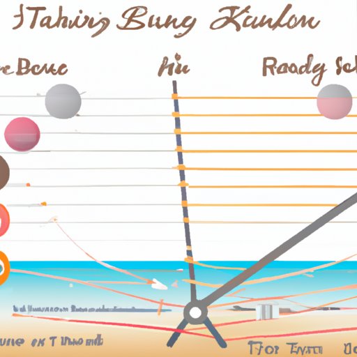 How to Find the Right Balance for You: Frequency of Tanning Bed Use