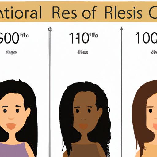 Comparing the Rate of Hair Growth in Different Ethnicities