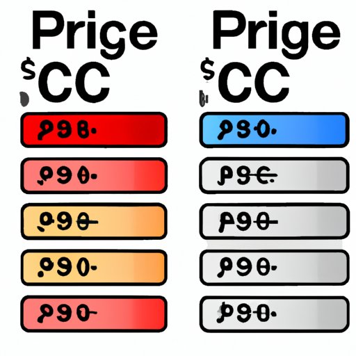 Compare Prices of Different Editions