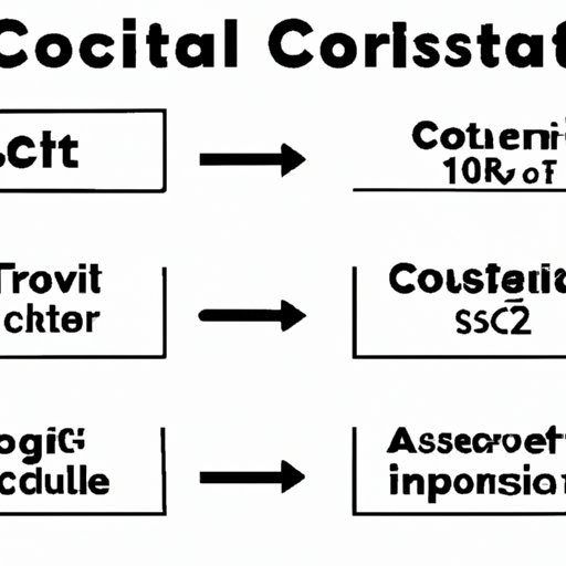 Outline the Different Components of Total Cost