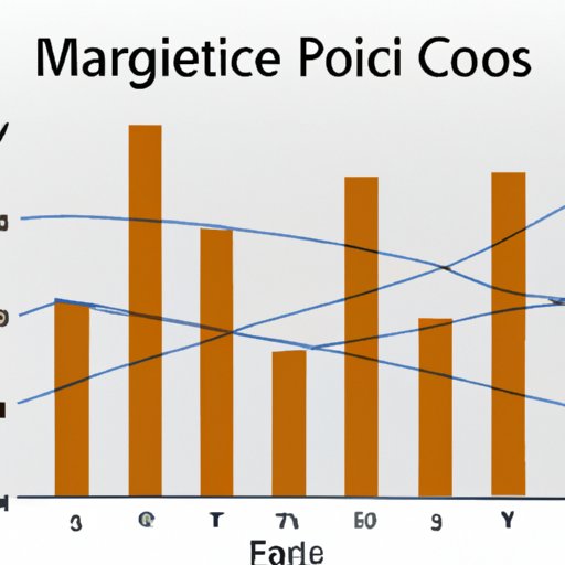 Analyzing the Impact of Variable Costs on Profit Margins