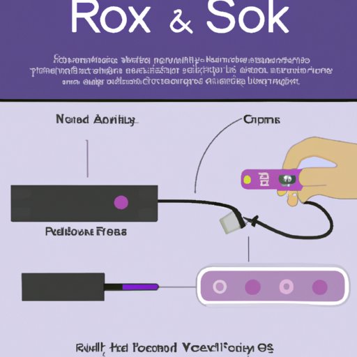 An Illustrated Guide to Connecting a Roku Remote to a Roku TV