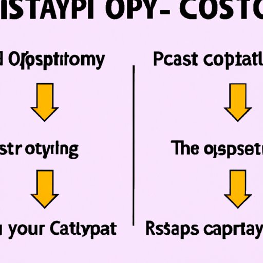 Copy and Paste Techniques for Different Operating Systems