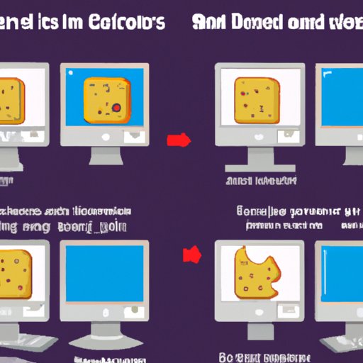 Comparison of Different Methods of Deleting Cookies from a Computer