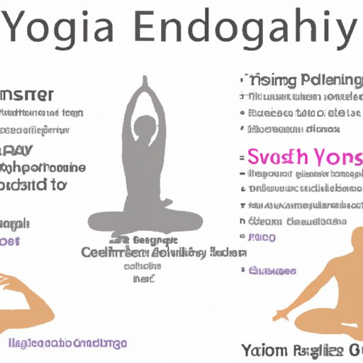 Describe the Different Types of Yoga