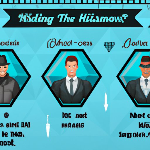 How to Choose the Best Team Members for a Diamond Casino Heist