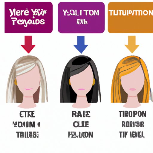 Choose the Right Hair Dye for Your Hair Type