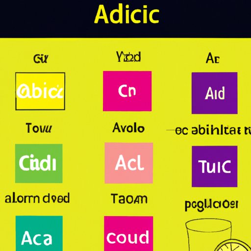 Types of Acidic Ingredients to Use