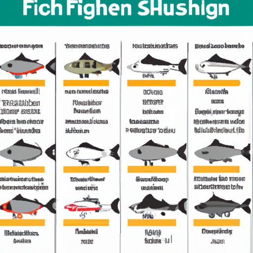 Special Regulations for Different Types of Fish