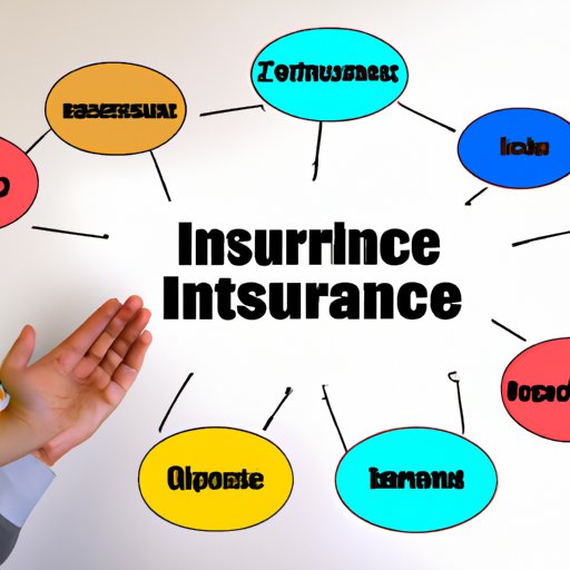 Understanding Coverage and Limitations of Each Type of Insurance