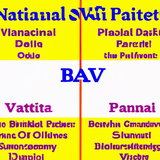 Comparison of Spiritual Practices Advocated by Patanjali