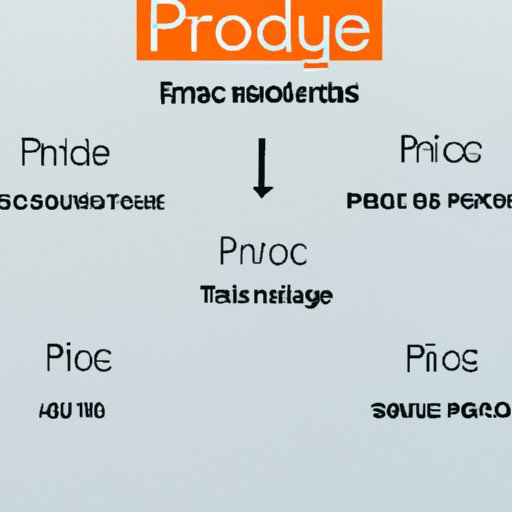 Create a Pricing Structure That Allows You to Make a Profit