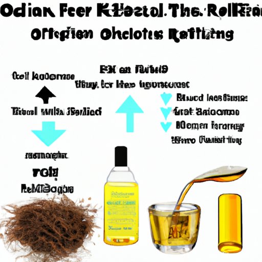 Overview of Benefits of Oiling Hair