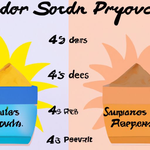 Pros and Cons of Using Powder Sunscreen