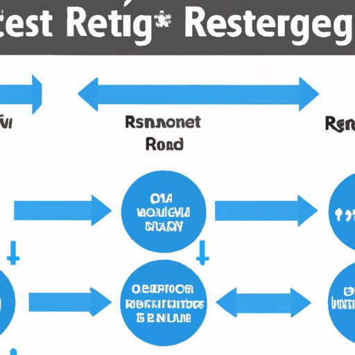 Overview of the Restart Process