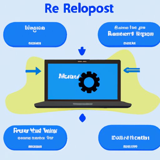Overview of Problems That Can Be Resolved by Restarting a Laptop