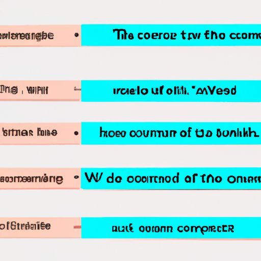 How to Construct a Complete Sentence