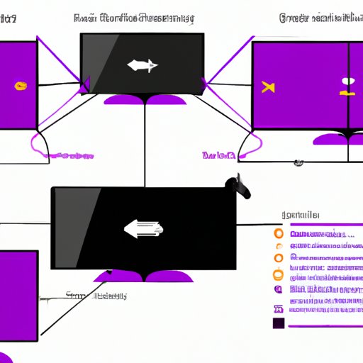 A Comprehensive Overview of Screen Mirroring to Roku TV