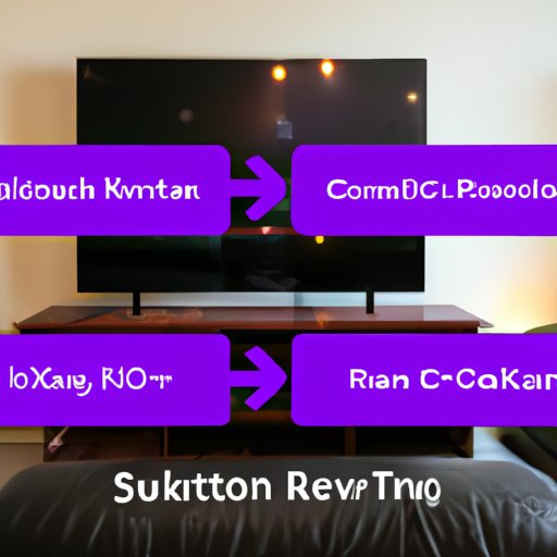 What You Need to Know Before Screen Sharing on Roku TV