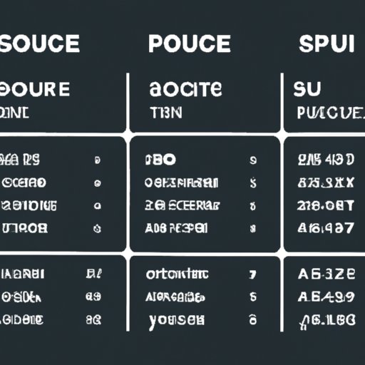 Source Products and Set Pricing