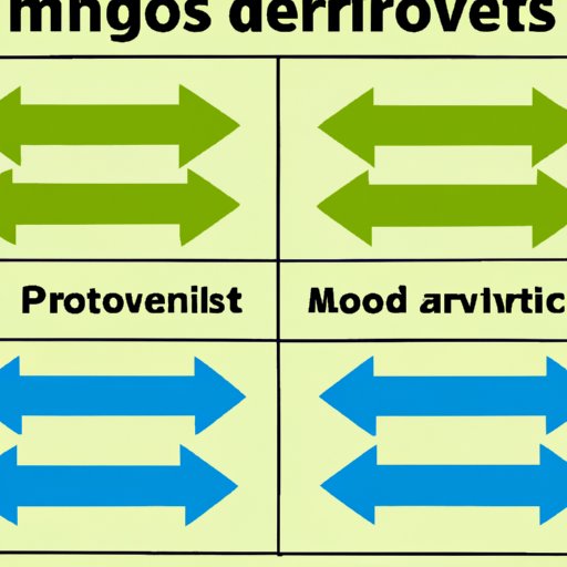 Advantages and Disadvantages of Different Methods